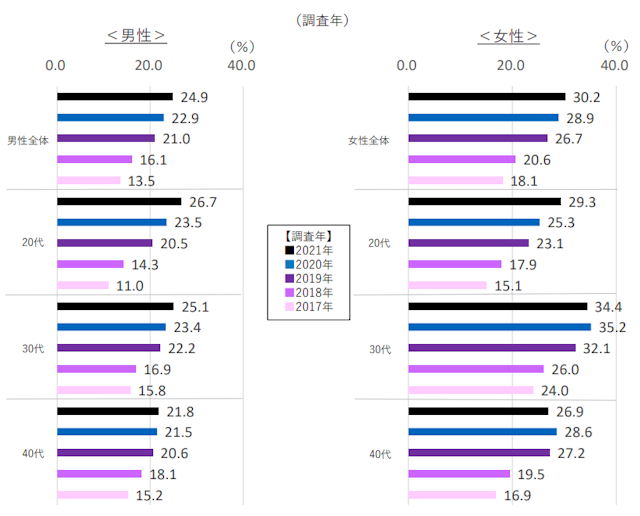 マッチングアプリ Q.バツイチは出会いがないって本当？