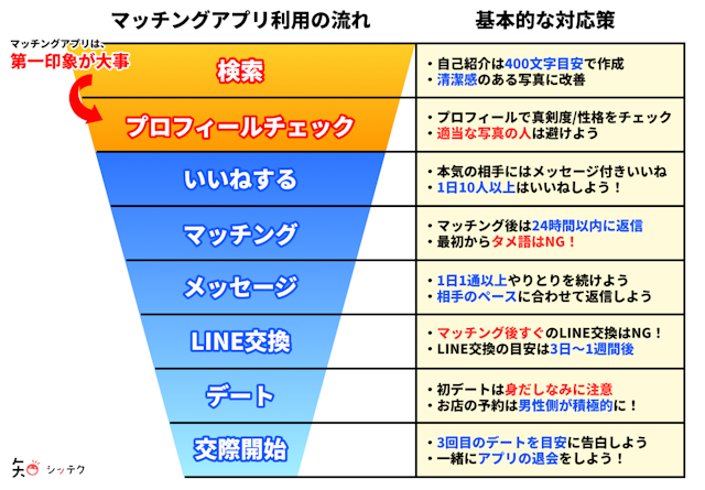 出会いマッチングアプリには顔写真なしでも可愛い&美人の女性がいる！