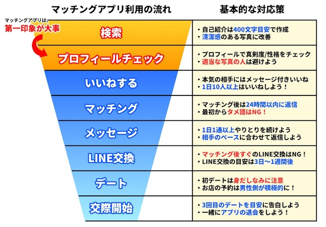マッチングアプリ 3.検索機能で女性を探す