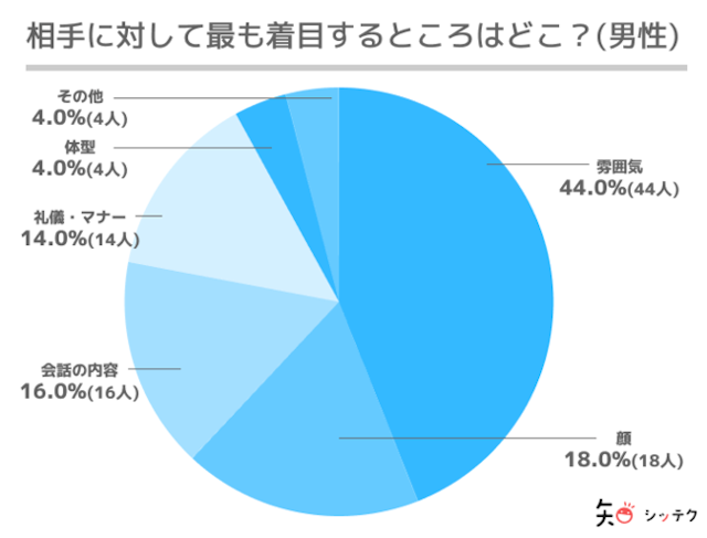 マッチングアプリ デート前には入念な準備を！