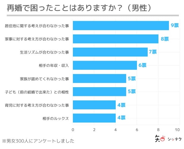 シングルファザー どんな女性と再婚するべきか