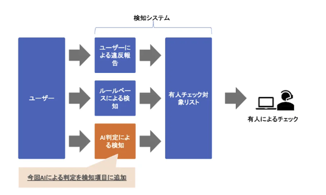 CoupLink(カップリンク) カップリンクの徹底した業者対策