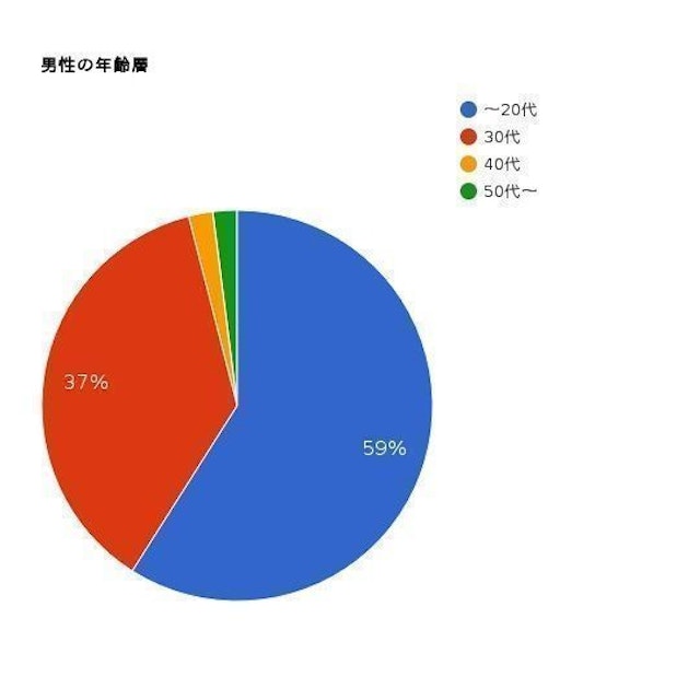 マッチブック イケメン美女の若めの会員が多い!