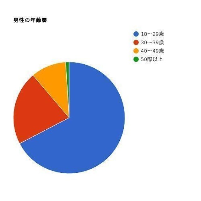 with withの基本データ
