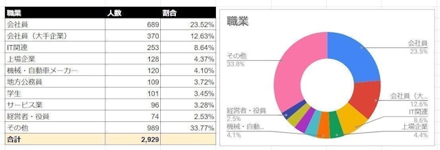 Omiai 仕事職業