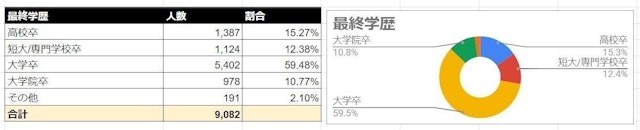 Omiai 最終学歴