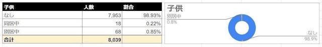 Omiai 子供