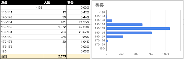Omiai 身長
