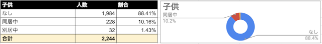 Omiai 子供