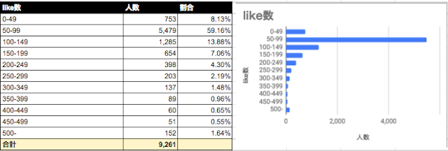 Omiai いいね数