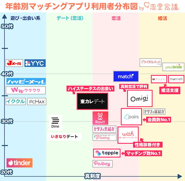 マッチングアプリ 【最初に確認】マッチングアプリ（恋活アプリ婚活アプリ）とは