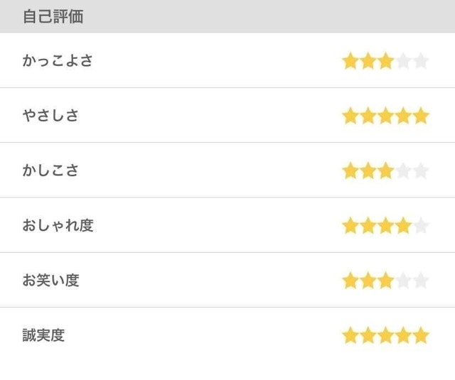 ワクワクメール 【3】自己評価を「やさしさ」と「誠実度」を盛る