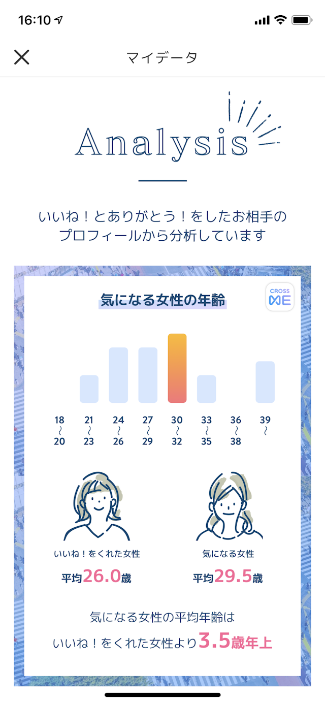CROSS ME(クロスミー) 「アナリシス」