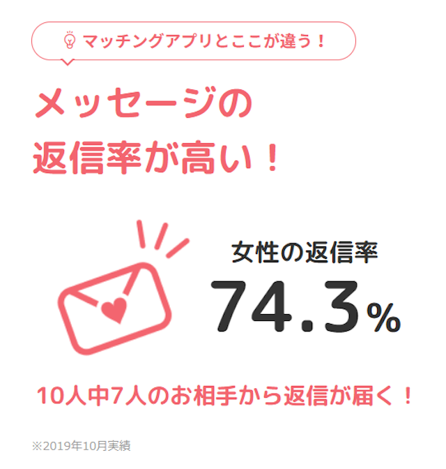 ブライダルネット 男性女性の利用料金は同じ