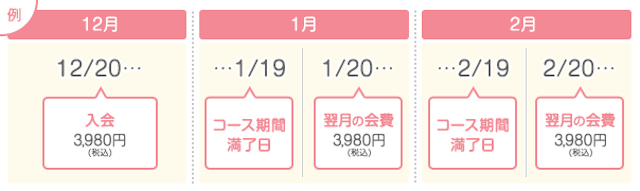 ブライダルネット ブライダルネットの料金発生タイミング
