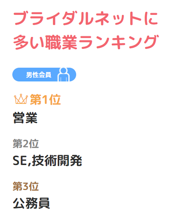 ブライダルネット 男性会員には医師弁護士公認会計士経営者もいる!
